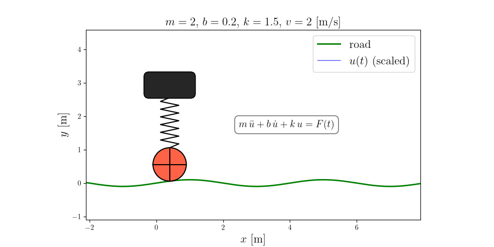 wheel_damped_motion