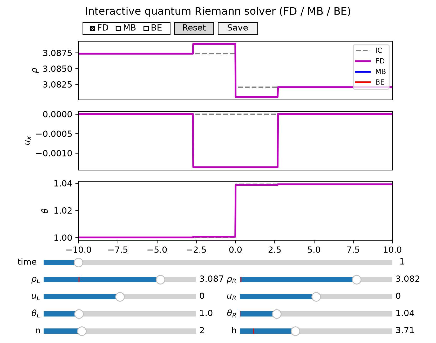 ideal_quantum_gas